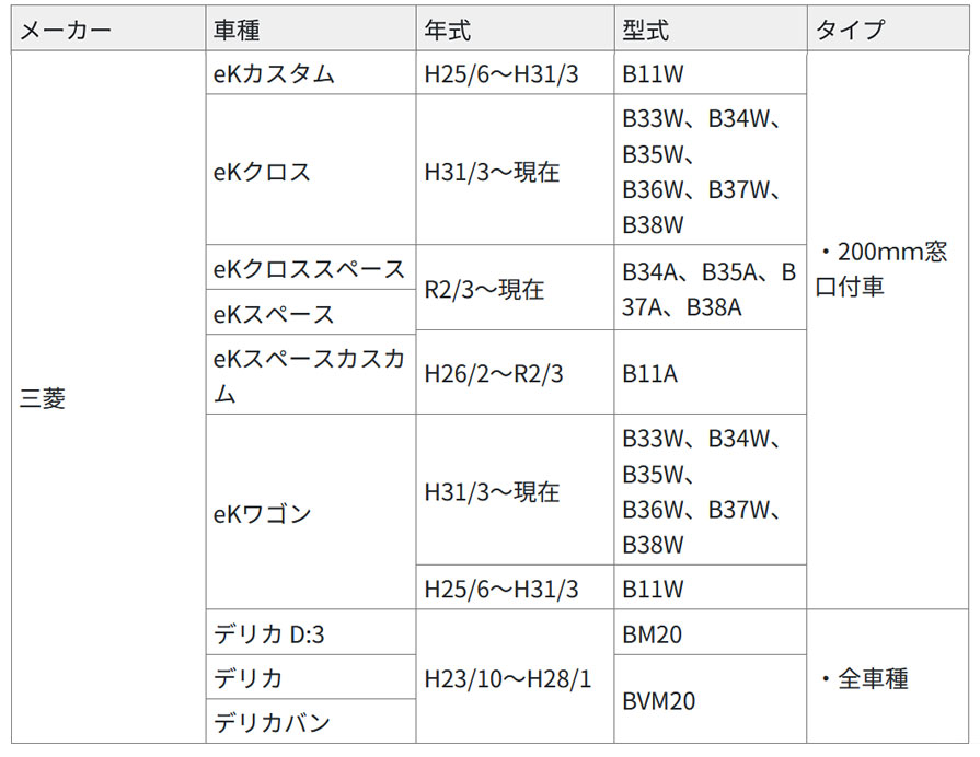 ES-N001 カナテクス kanatechs 純正サウンドアップ用コード 20P用 日産