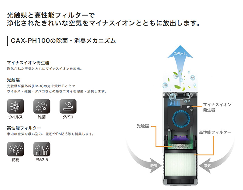 CAX-PH100 KENWOOD ケンウッド ココネア 光触媒除菌消臭機 ドリンク