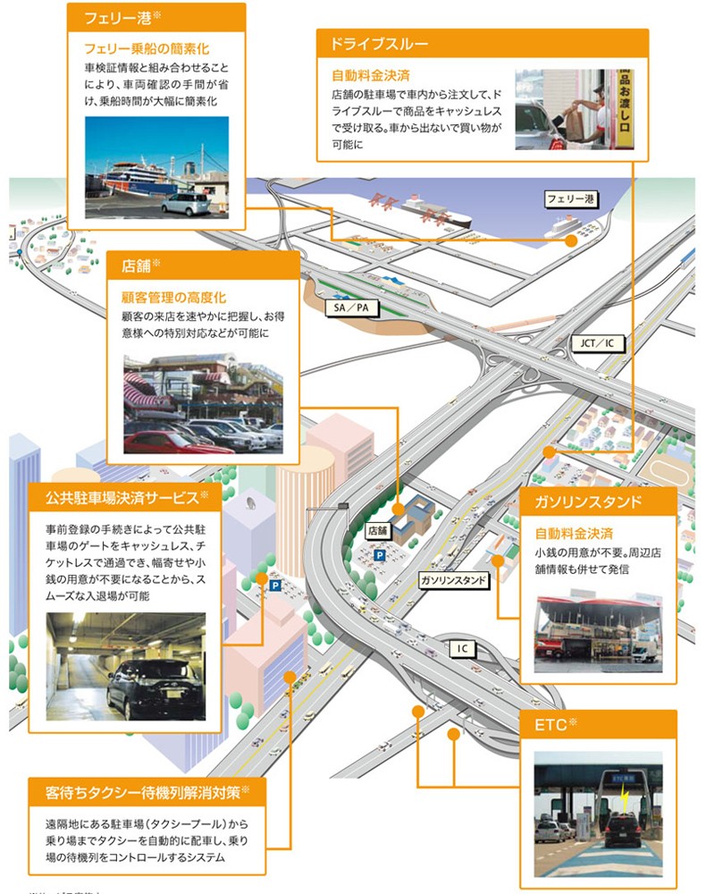 ETC-N7000 KENWOOD ケンウッド 高度化光ビーコン対応ETC2.0車載器