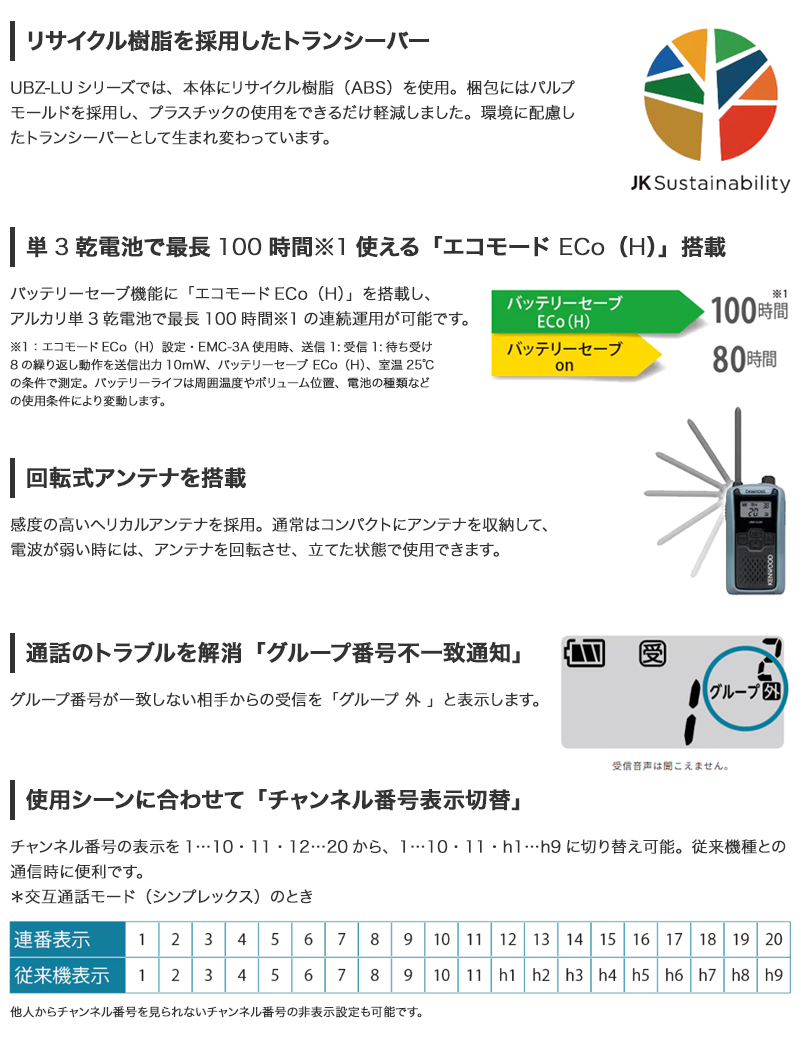ケンウッド UBZ-LU27BT KENWOOD DEMITOSS デミトス 中継器対応特定小