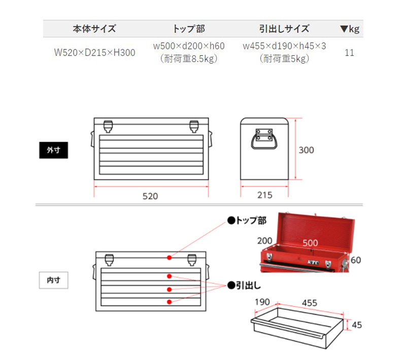 KTC SKX0213 京都機械工具 チェスト(3段3引出し) レッド 耐荷重 KTC SKX0213 京都機械工具 チェスト(3段3引出し) レッド 耐荷重