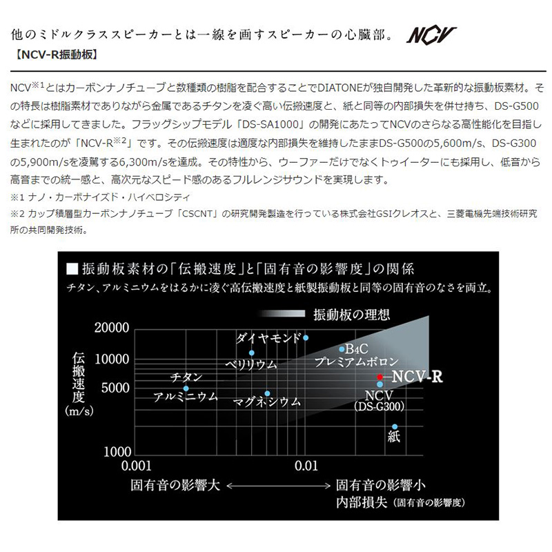 DS-G400 三菱電機 車載用ダイヤトーン 17cm 2way セパレート コンポーネントスピーカー : me-dsg400 : アンドライブ -  通販 - Yahoo!ショッピング