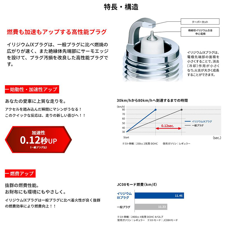 爆買い通販 XJS E-JED2 イリジウム IXプラグ BKR6EIX 6本 1台分