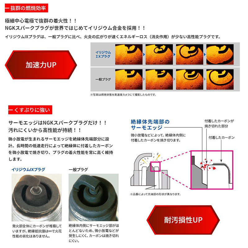 値下！NGKイリジウムスパークプラグ TR55-1IX 4本セット×２箱　8本 NGK 【メール便対応可】TR55-1IX(7316) 日本特殊陶業 イリジウムIX