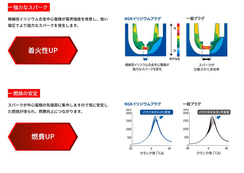 NGK 【メール便対応可】LMAR7AIX-P(94981) 日本特殊陶業 イリジウムMAX