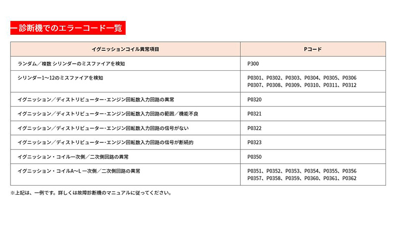 3本セット U5158 日本特殊陶業 NGK イグニッションコイル ストックNo.48526 タント/アトレー/ハイゼット等 (EF型エンジン等)