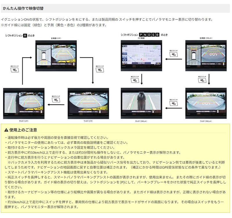 ワントップ　トヨタ/ダイハツ車用パノラマモニター変換アダプター　TPD071BA トヨタ/ダイハツ車用パノラマモニター変換アダプター TPD071BA