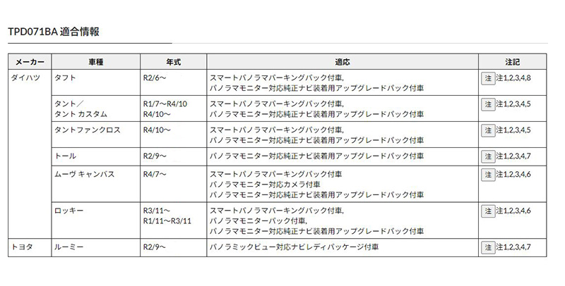 TPD071BA ワントップ OneTop パノラマモニター変換アダプター