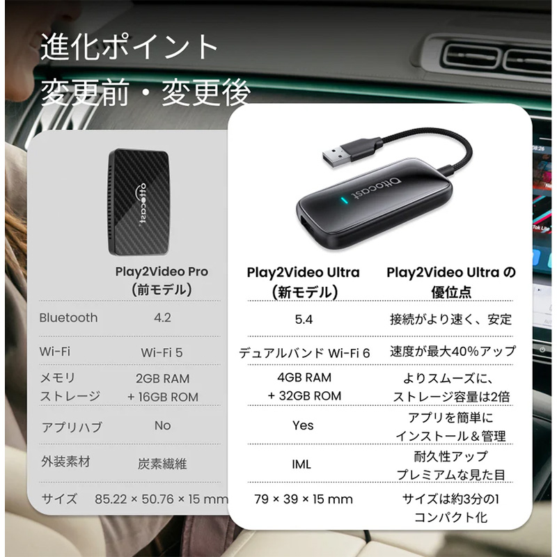 ottocast 【正規品】CA515T ottocast オットキャスト Play2Video Ultra