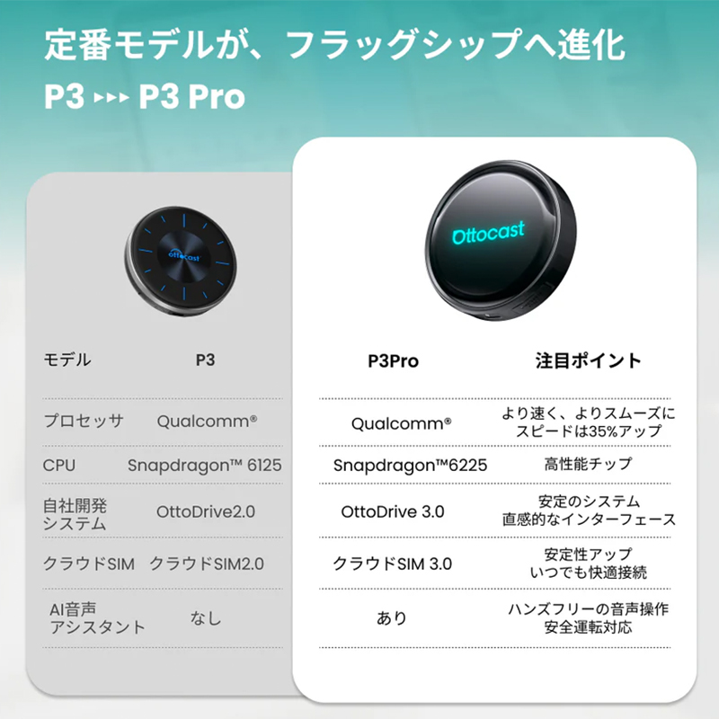 ottocast PCS61-TJ ottocast オットキャスト OttoAibox P3 Pro