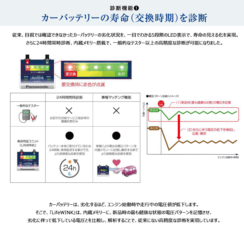 N-LW/P5 パナソニック LifeWINK ライフ・ウィンク カーバッテリー