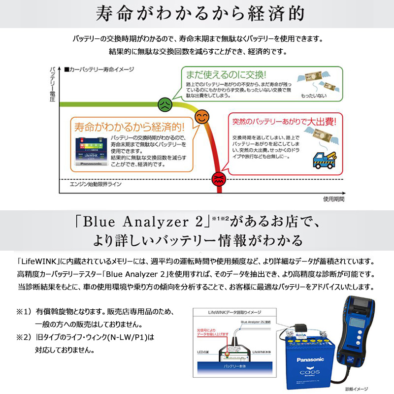 N-LW/P5 パナソニック LifeWINK ライフ・ウィンク カーバッテリー寿命