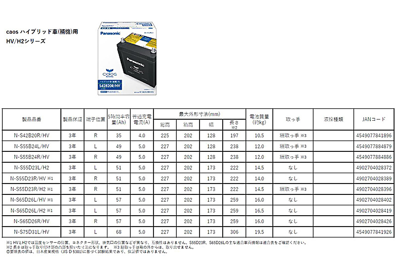 N-S55B24L/HV パナソニック caos カオス カーバッテリー ハイブリッド 