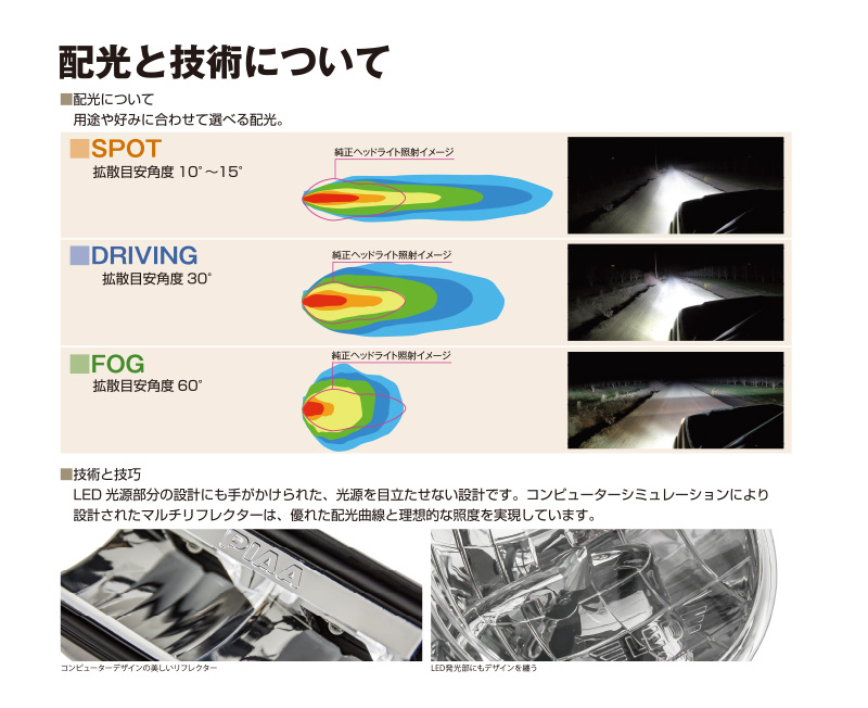 DKRF105X PIAA バータイプLEDランプ ドライビングランプ配光 色温度