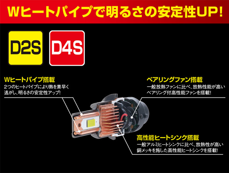 PIAA HM602 PIAA ピア ヘッドライト用純正交換HID用LEDバルブ D4S 2個