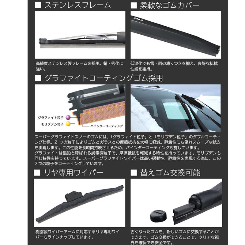 WGT60W PIAA スノーワイパー スーパーグラファイトスノーワイパーブレード トップロックタイプ 長さ600mm 呼番T81 ゴム交換可能 : piaa-wgt60w:アンドライブ - 通販 - Yahoo!ショッピング