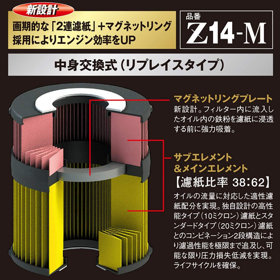 PIAA Z14-M PIAA ピア ツインパワー＋マグネットオイルフィルター