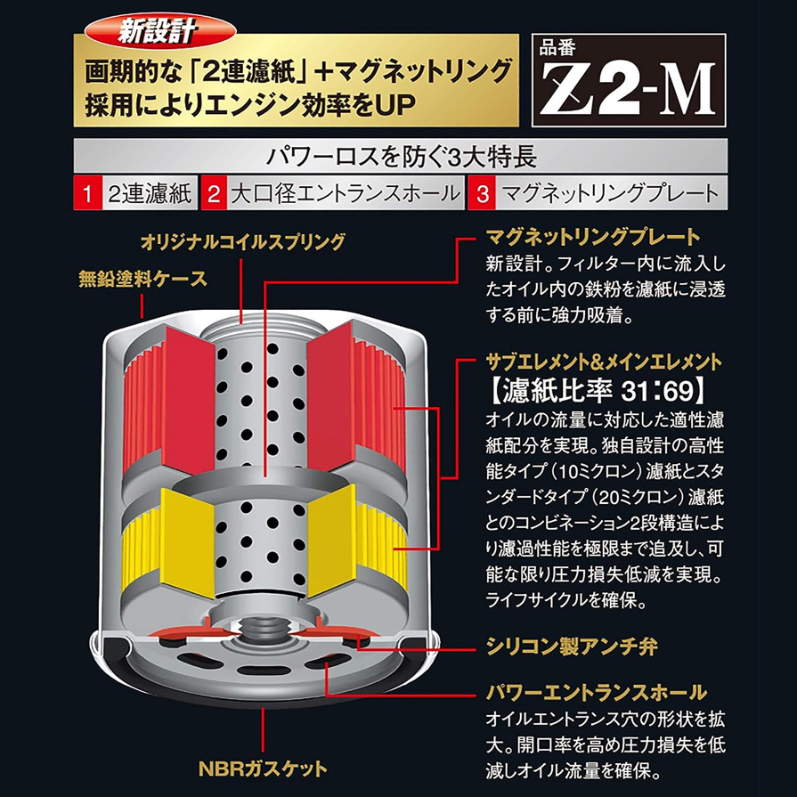 Z2-M PIAA ピア ツインパワー＋マグネットオイルフィルター トヨタ 