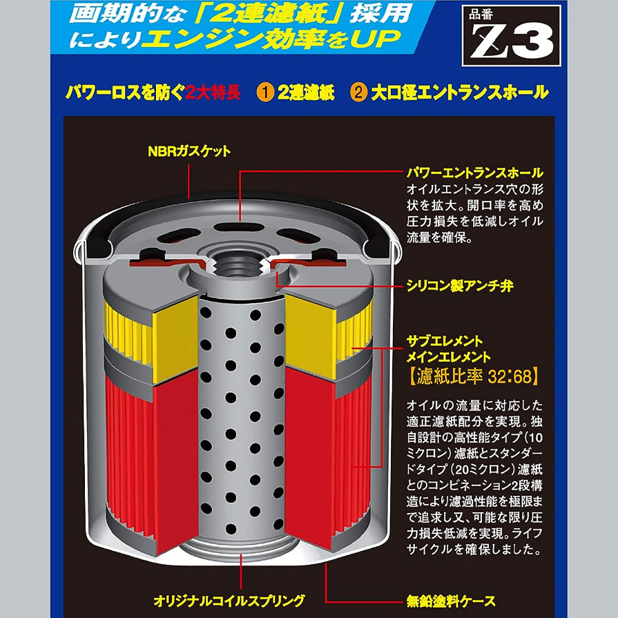PIAA Z3 PIAA ピア ツインパワーオイルフィルター 日産/スバル/マツダ