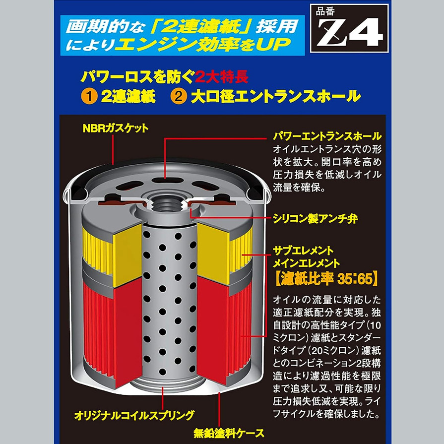 PIAA Z4 ピア ツインパワーオイルフィルター 日産キューブ