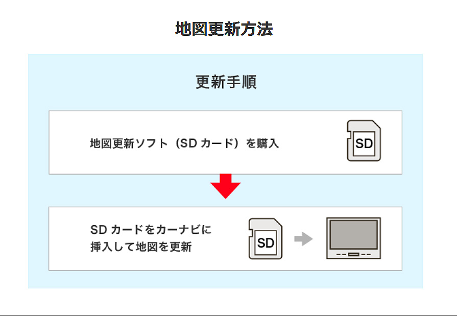 店全品ポイントUP 9 6まで]パイオニア 地図更新ソフト カロッツェリア