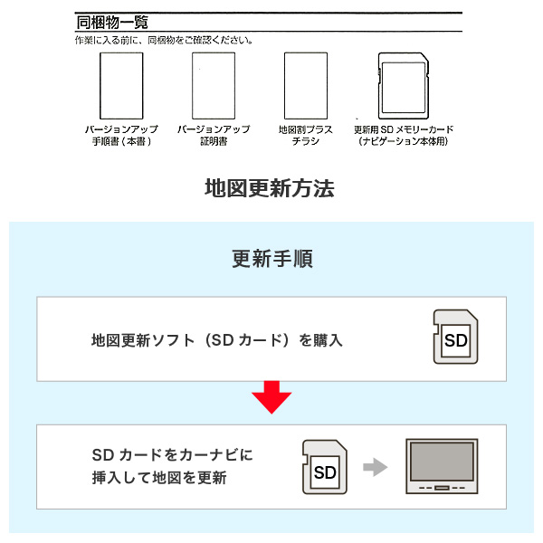 カロッツェリア(パイオニア) カーナビ 地図更新ソフト2018 サイバー