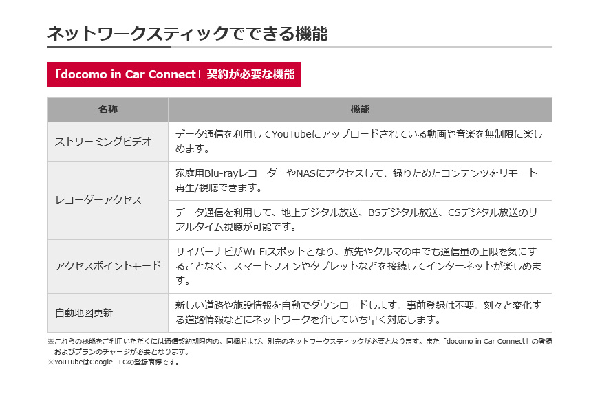 カロッツェリア ND-DC3 pioneer パイオニア carrozzeria