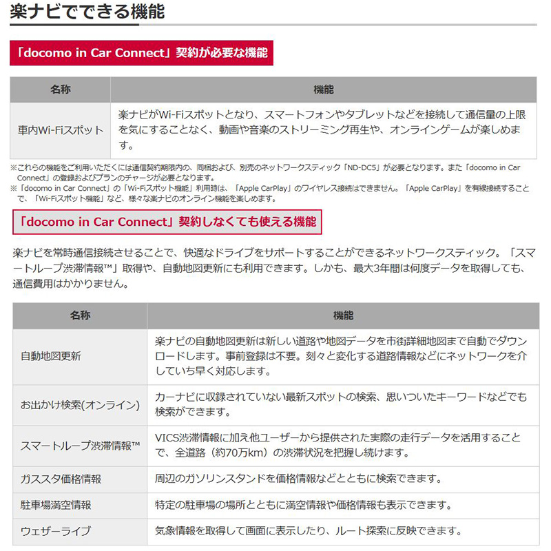 ND-DC5 pioneer パイオニア carrozzeria カロッツェリア ネットワーク