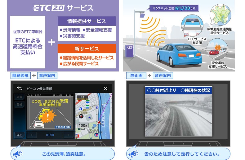 ND-ETCS2 パイオニア カロッツェリア ETC2.0車載器 アンテナ分離型