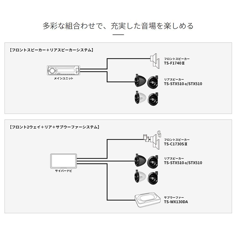 TS-STX510-B パイオニア カロッツェリア 車載用サテライトスピーカー