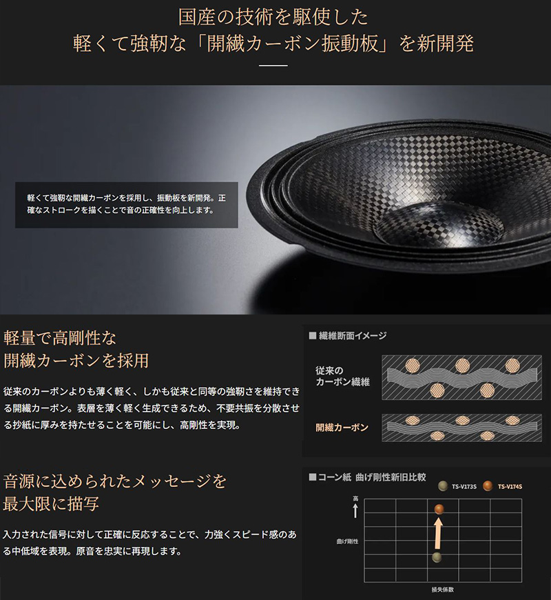 カロッツェリア TS-V174S pioneer パイオニア carrozzeria 17cm