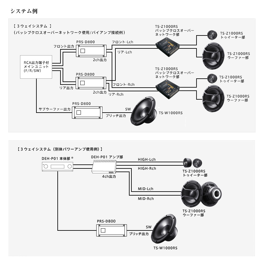 カロッツェリア TS-WH1000A pioneer パイオニア carrozzeria HVT方式