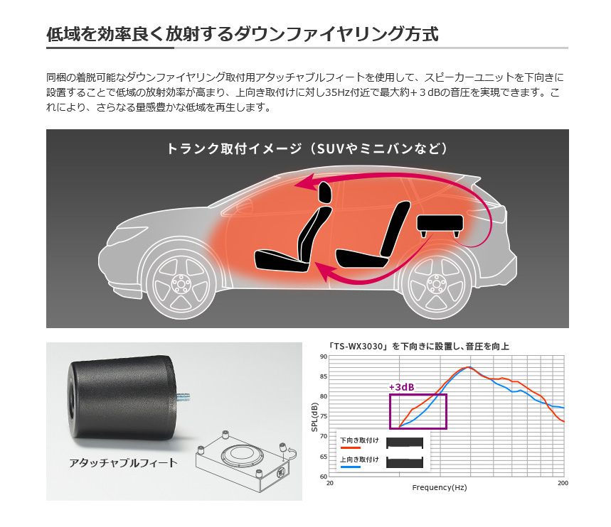 Pioneer TS-WX2530 ボックス型 サブウーファー 10インチ カロッツェリア TS-WX2530 pioneer パイオニア carrozzeria 車載