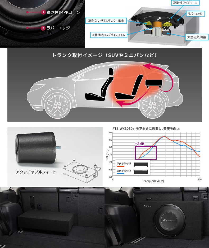 TS-WX3030 パイオニア カロッツェリア 車載用30cmサブウーファー