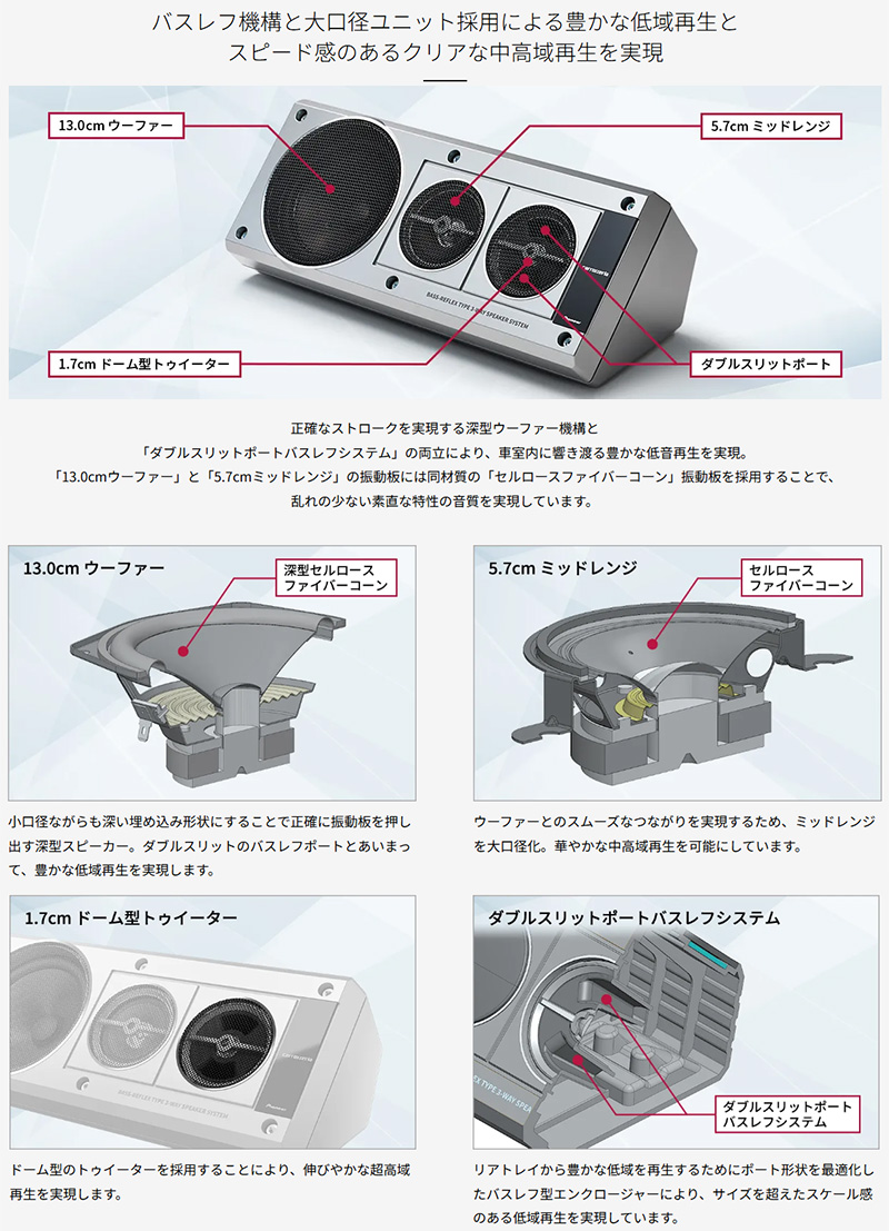 カロッツェリア TS-X40 Pioneer パイオニア carrozzeria バスレフ式3