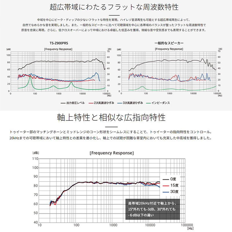 カロッツェリア TS-Z900PRS パイオニア 17cmウーファー＆73mmCST