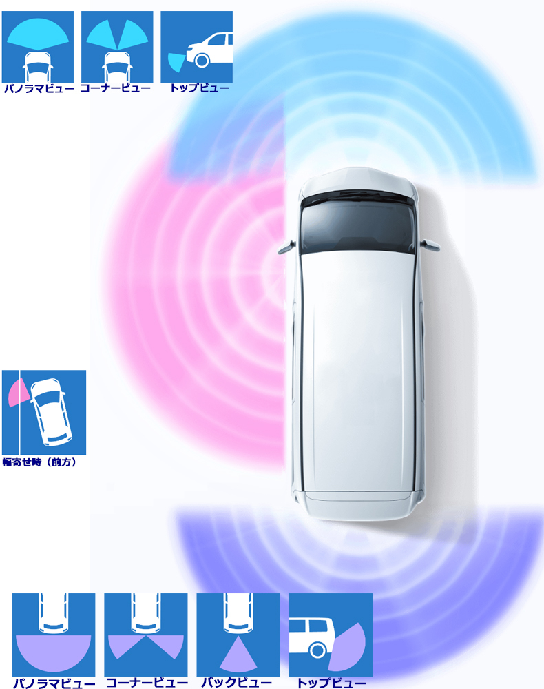 ALPINE アルパイン 60ハリアー専用 バックカメラパッケージ 新品 657 ALPINE（アルパイン） PKG-SF25-HA 60系ハリアー専用 3カメラ