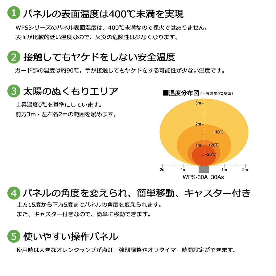 ホカットe WPS30A 静岡製機 遠赤外線電気ヒーター パネル幅505mm 床置きタイプ 3相200V (沖縄・離島 配送不可)