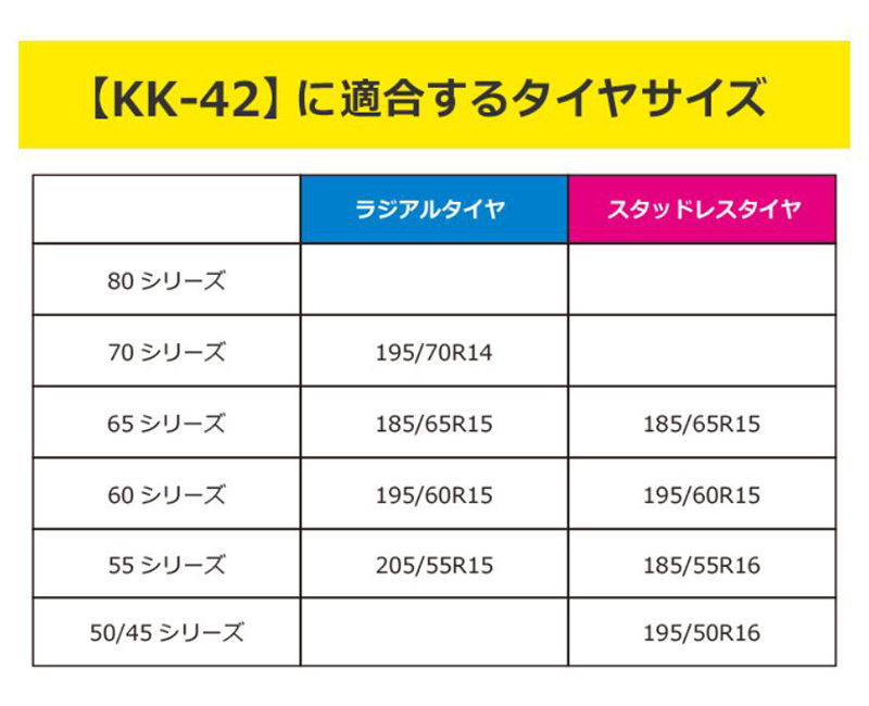 ソフト99 【2025年モデル】06790 SOFT99 ソフト99 KK-42 救急隊ネット