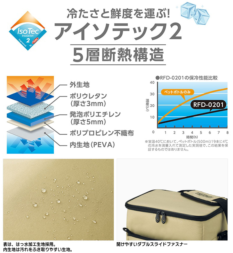 THERMOS（サーモス） RFD-0201 ALB THERMOS ソフトクーラー オール