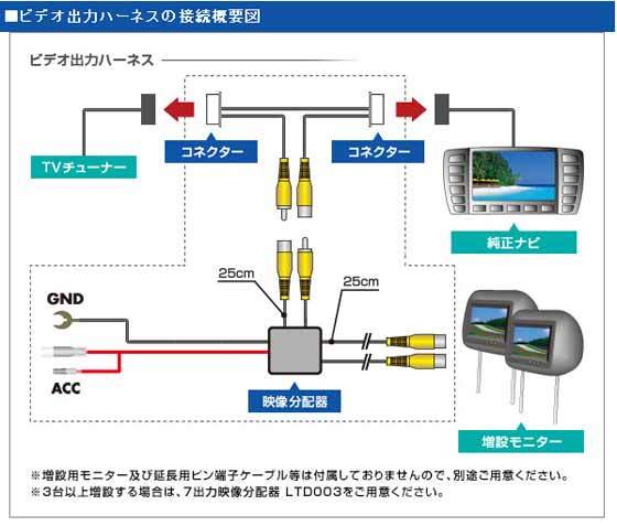 データシステム data system ビデオ入出力ハーネス vha-t59 安い