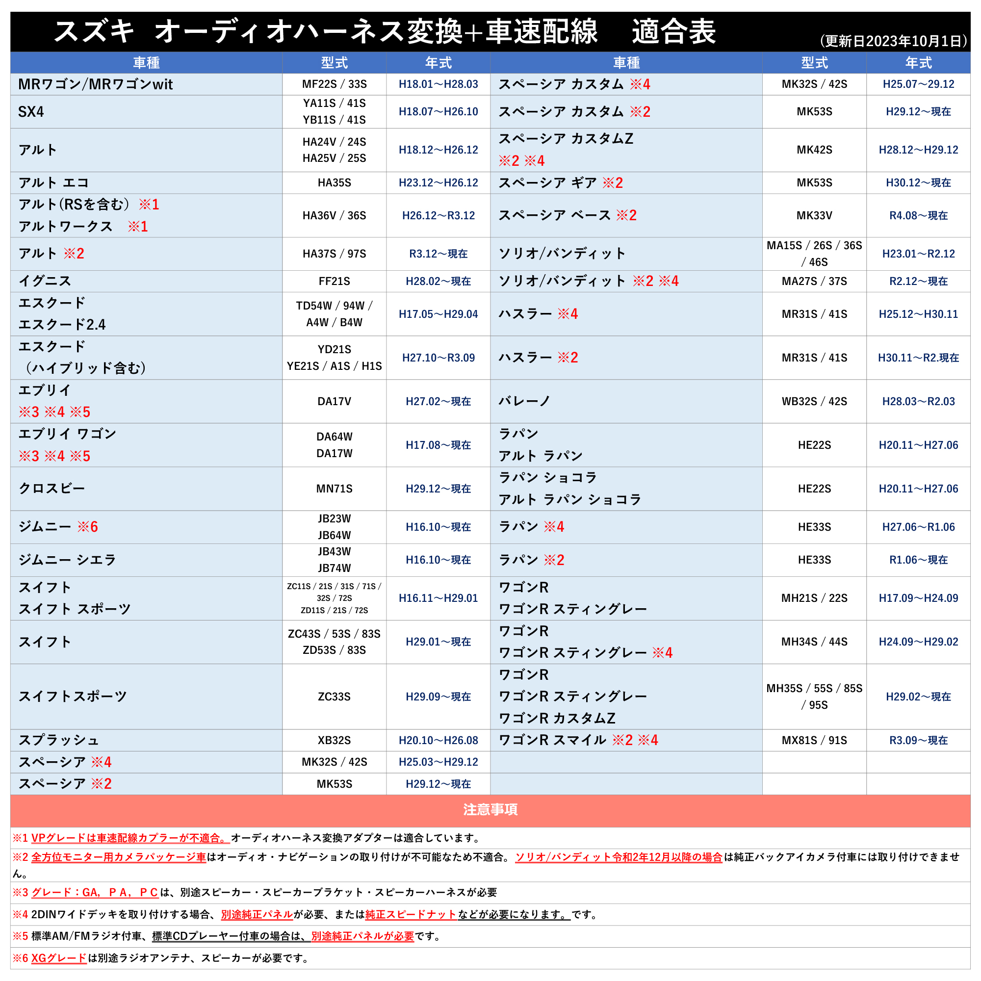 スズキ アルト（RSを含む）/アルトワークス H26.12〜H30.12 オーディオハーネス 20ピン 20P 車速コネクター 5ピン 5P セット ハーネス 車速 コネクター｜anemone-e-shop｜03