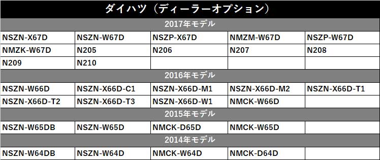 GPSアンテナ アースプレート セット 三菱 2016年モデル NR-MZ200 高感度 汎用 カプラー GT5 グレー 角型 灰色 金属 ナビ載せ替え｜anemone-e-shop｜12