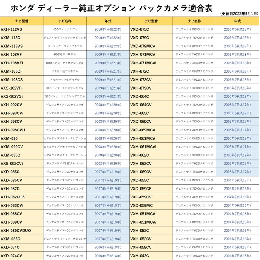 クラリオン MAX960HD 2006年 - 2020年モデル バックカメラ 変換 アダプター 純正バックカメラ 接続 配線 ケーブル コード RCA004H 同機能 入力 変圧｜anemone-e-shop｜07