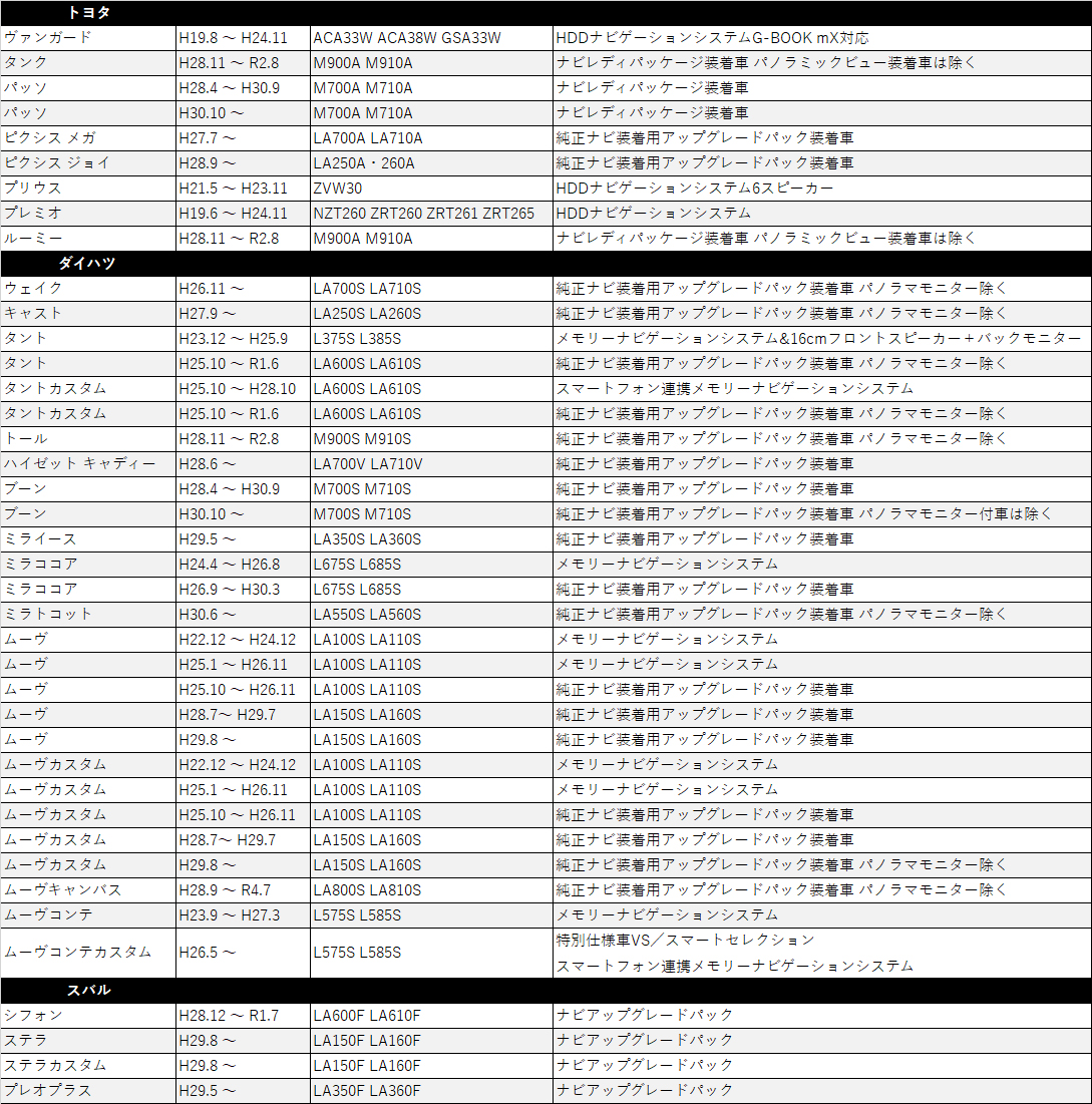 ステアリングスイッチ 20P スバル シフォン600 610 ステラ ステラカスタム 150 160 プレオプラス 350 360 バックカメラ 取り付け 分岐 変換 配線｜anemone-e-shop｜03