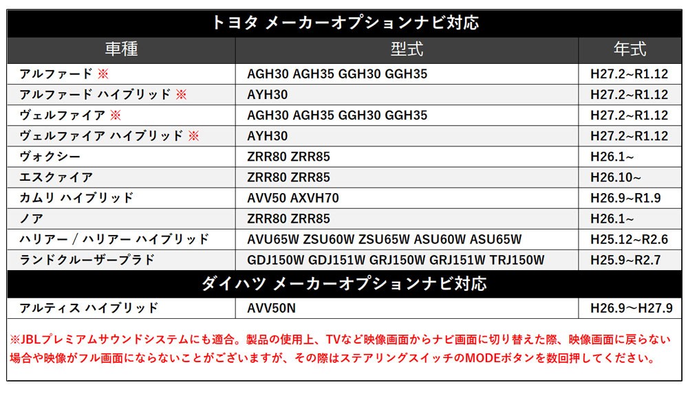 走行中TVが見れる テレビキット トヨタ アルファード 30系 AGH30 AGH35 H27.2〜R1.12 標準装備 純正ナビ  メーカーオプションナビ対応 :gT11-a:Glanz カーグッズ - 通販 - Yahoo!ショッピング