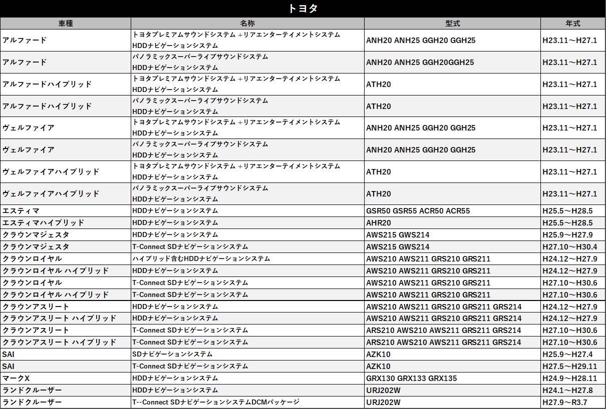 走行中にテレビが見れる1