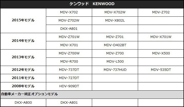 フィルムアンテナコードセット2