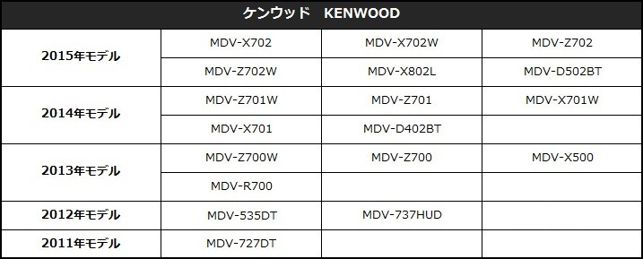 フィルムアンテナコードセット2