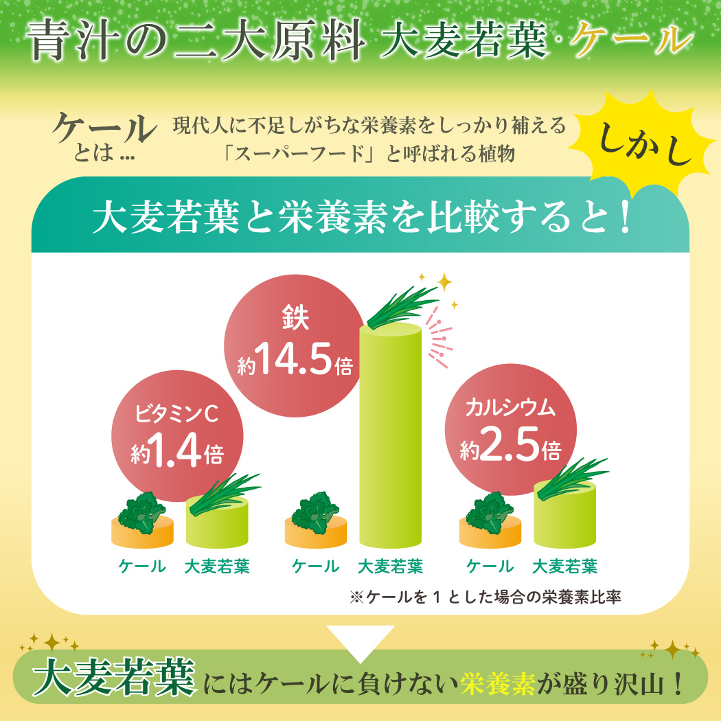 ケールに負けない大麦若葉